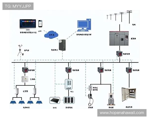 lt乐投瑞丰线路检测技术在电网维护中的应用与优势分析 lt乐投瑞丰线路检测技术在电网维护中的应用与优势分析